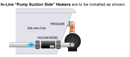 BALBOA Inline Vacuum Whirlpool Heater– 12 Amp 120v 1.5kW by BALBOA WATER GROUP