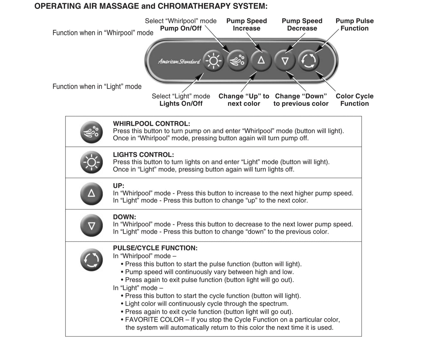 American Standard Backlit Keypad – Oval Spa Blower & Light Control