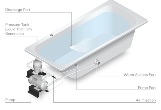 NuWhirl Microbubble Tankless System by Whirly Bros