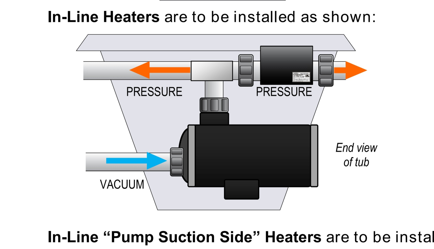 Whirlpool Bath Water Heaters - For Whirlpool Baths Whirly Bros