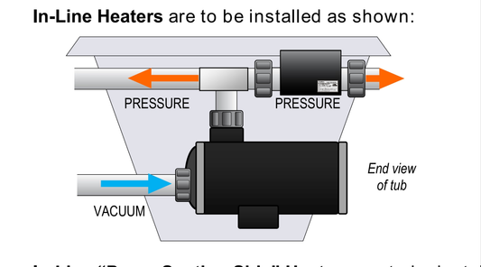Universal Inline Bath Heater Kit, 1.5KW, 110V, 7.0 in. x 1.5 by BALBOA WATER GROUP