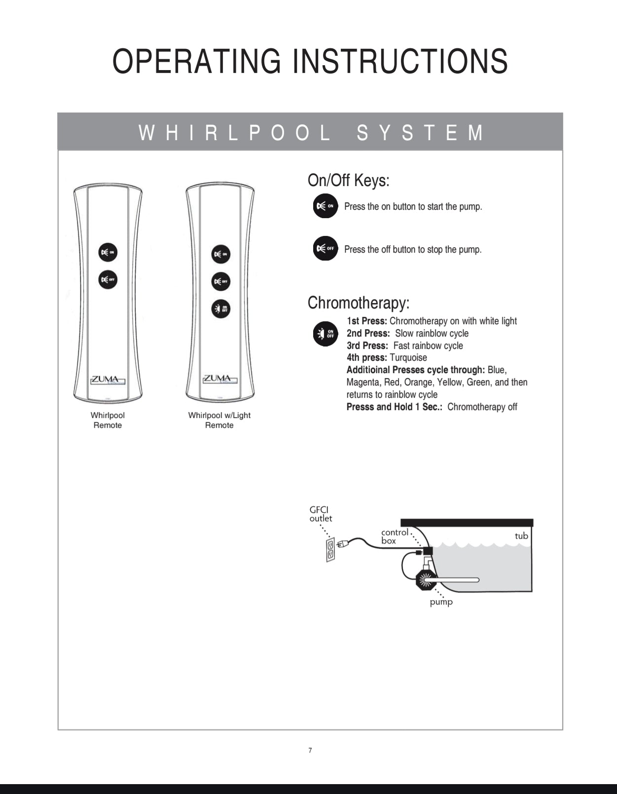 CG AIR SYSTEMS ZUMA whirlpool bath on/off remote control, electronic control device for easy bath operation.