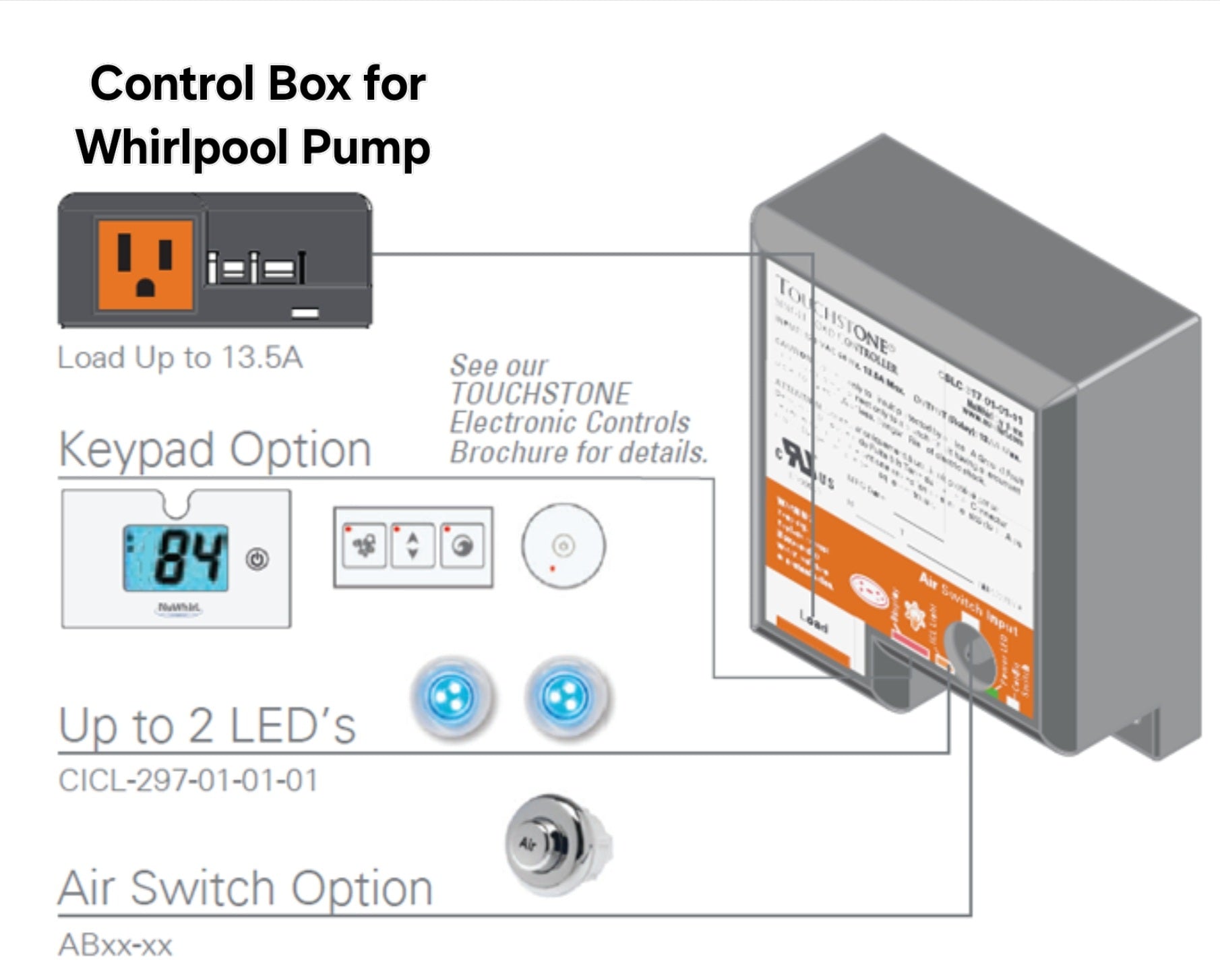 Whirlpool Tub Pump On/Off Button 120v System by NUWHIRL SYSTEMS